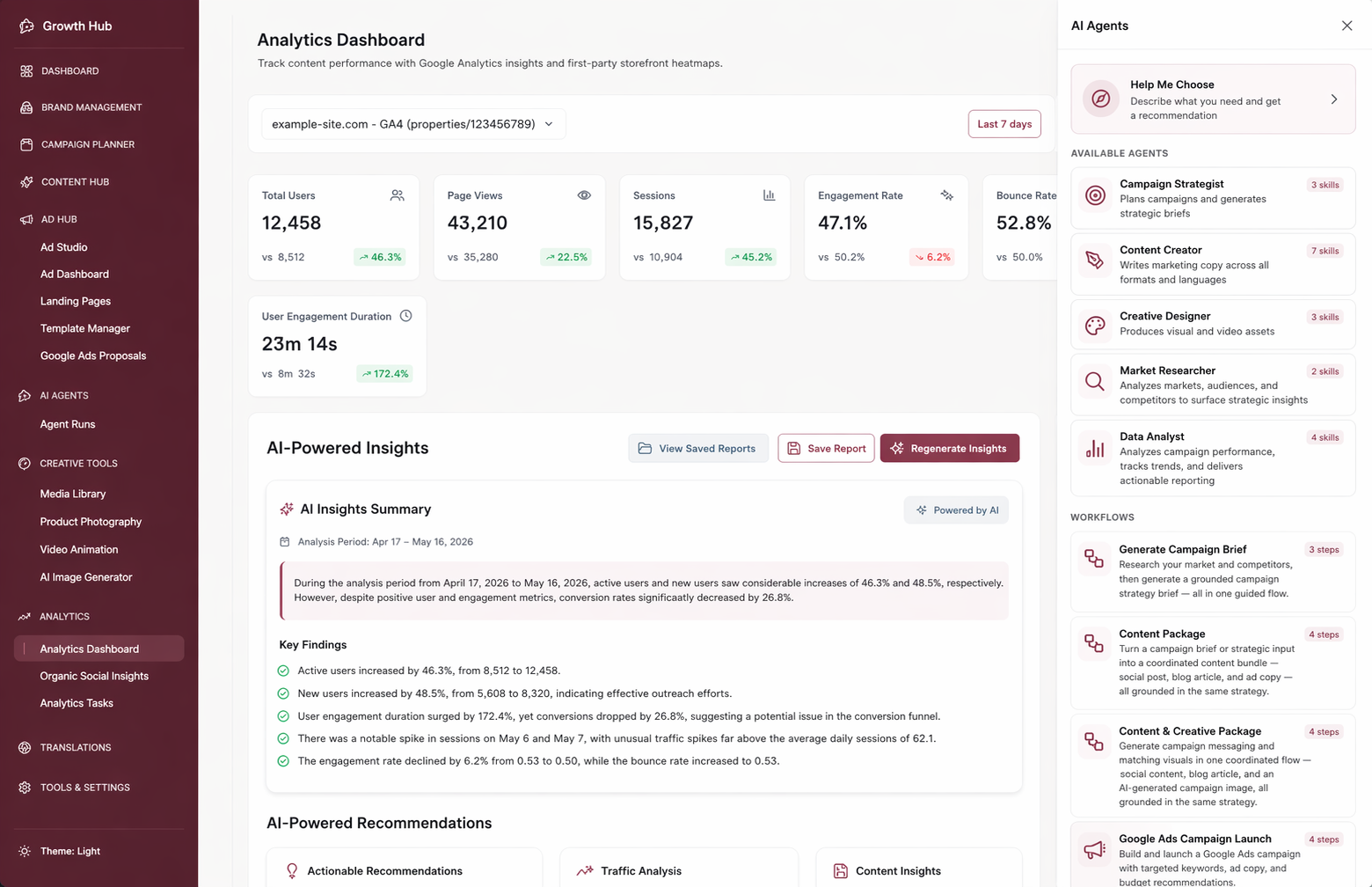 Diggn'It anonymized marketing hub dashboard