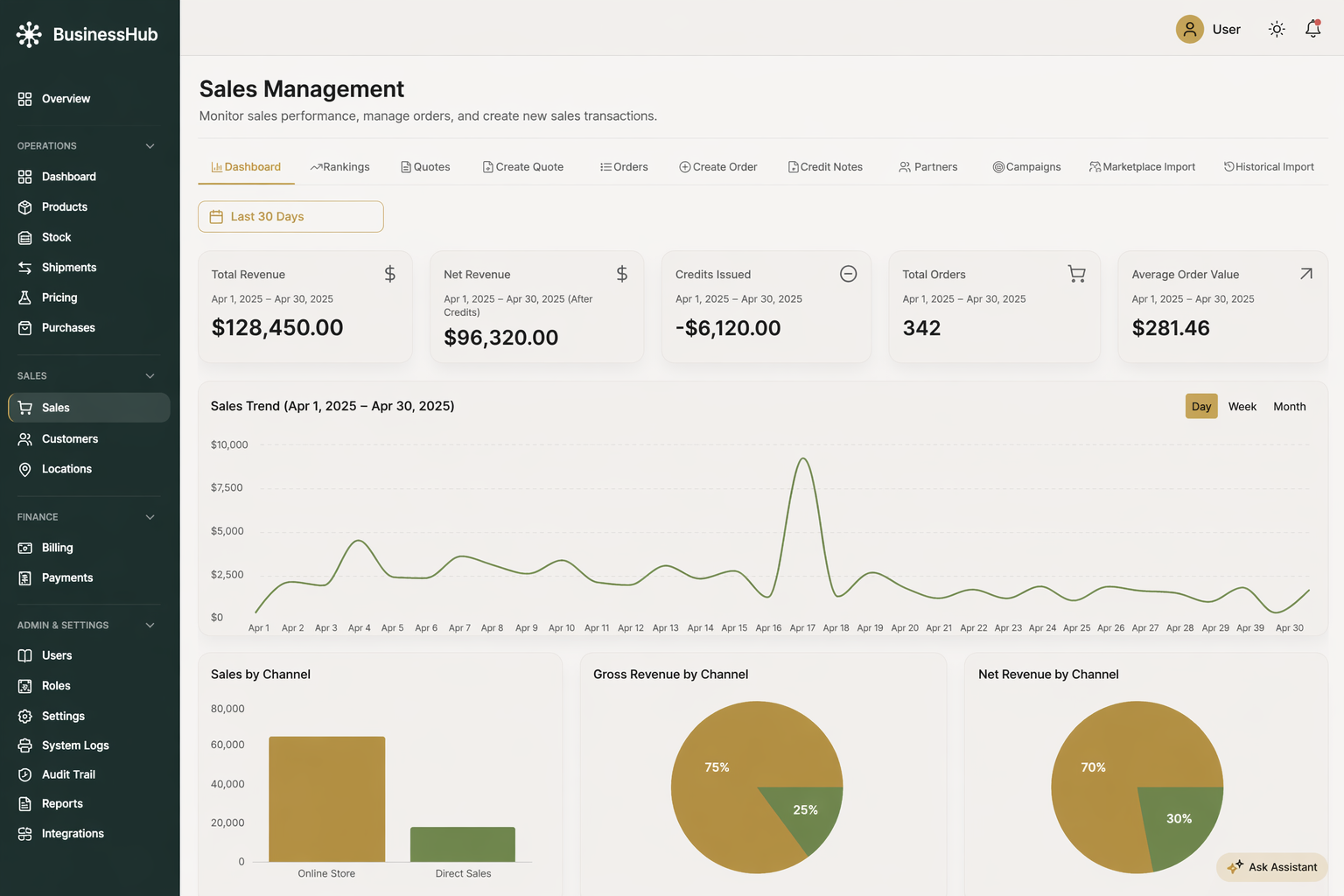Diggn'It anonymized operations dashboard